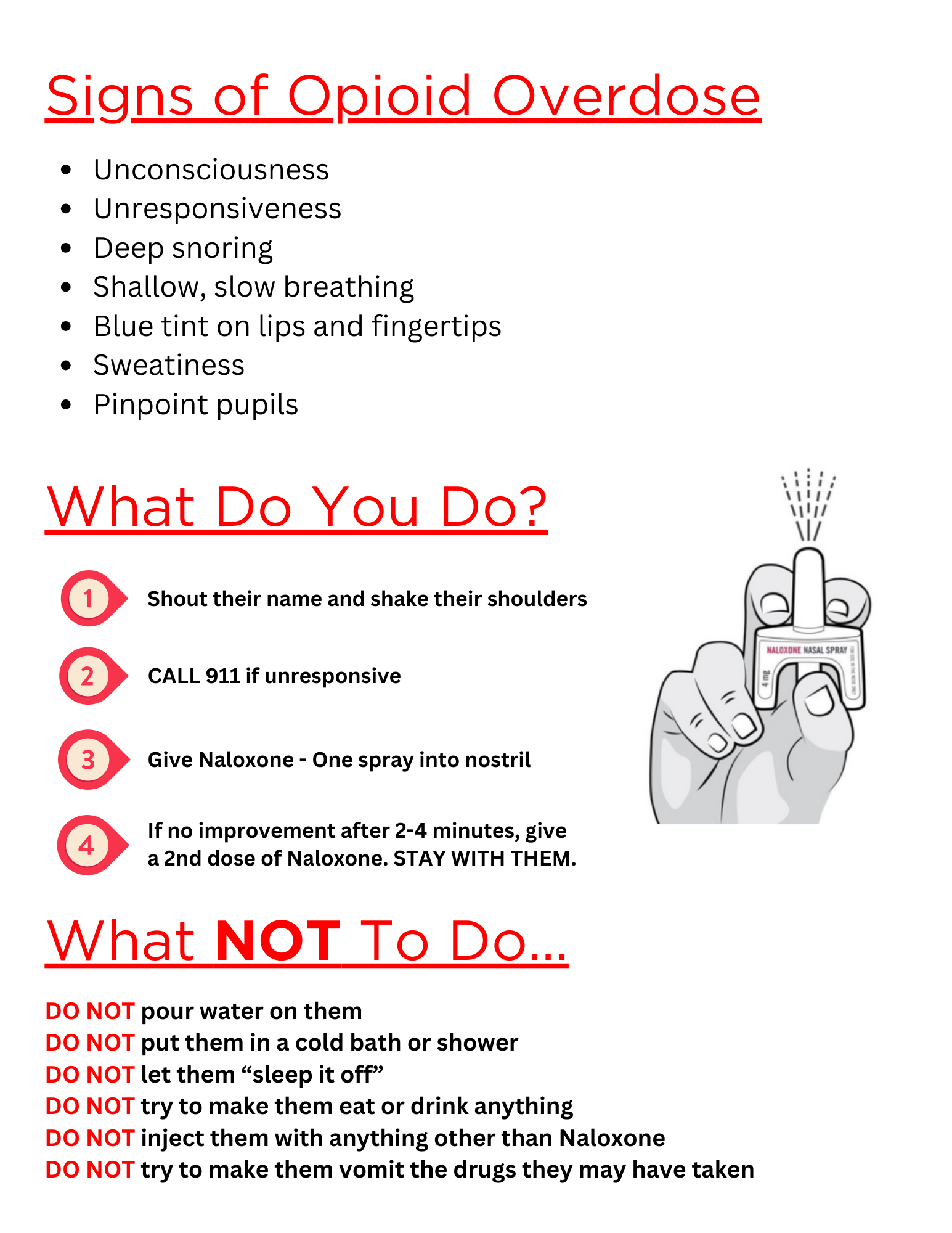 Opioid overdose and Naloxone